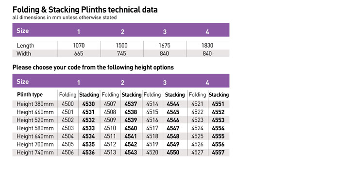 folding plinth technical data
